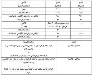 امتیاز بندی فدرال2